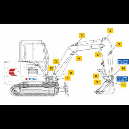 Kit Axes et Bagues de Godet pour KUBOTA U48-4